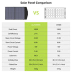 Foldable and Portable Solar Panel 100 / 200W Battery Charger，Outdoor Emergency Backup Power for Powerstation etc