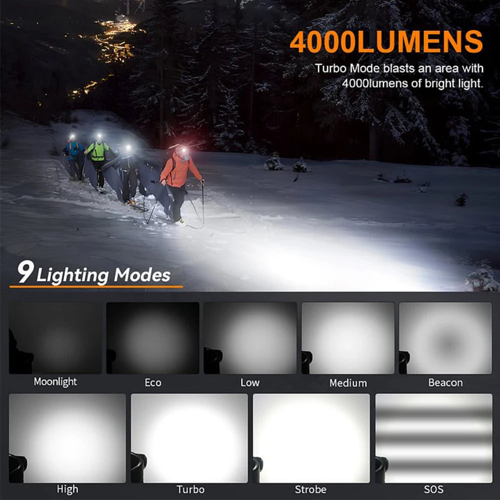 Headlamp 4000lm Spotlight Floodlight 21700 USB C Rechargeable Flashlight SST20 LED Powerful Torch with Magnet Tail
