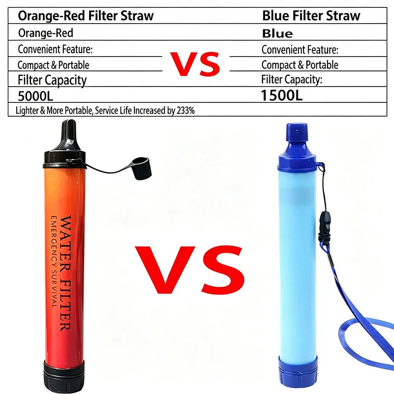 1-5 Pcs Outdoor Mini Water Filter Straw Camping Purification Portable