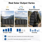 Portable 20W Foldable Solar Panel USB Charger Lightweight Solar Power Bank Charger for Backpacking Camping Outdoor Activities