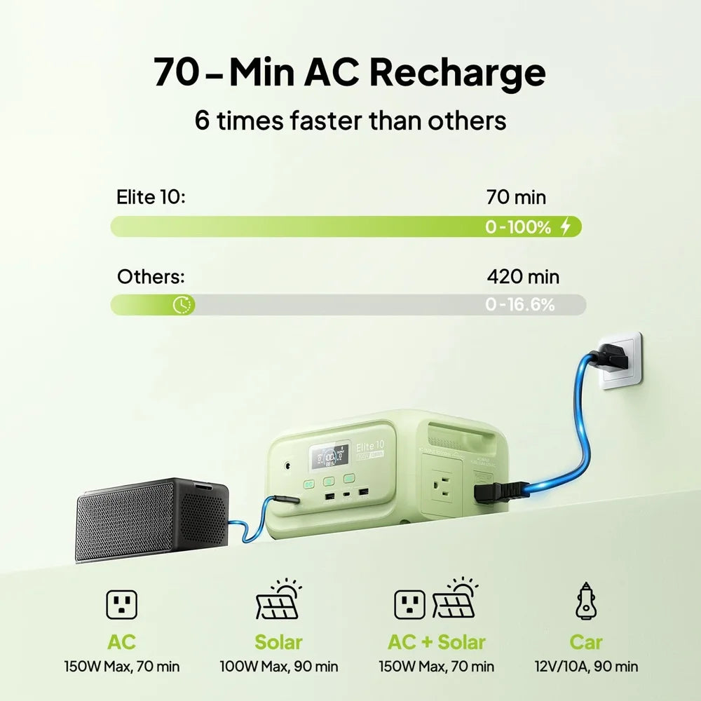 200W Mini Power Station With 100W USB C Fast Charge Portable Solar Generator For Camping
