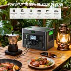 2400W Portable Power Station/Generator 1843Wh Capacity With Pure Sine Wave AC Output For Emergency Backup Battery for Home OR Outdoor Use