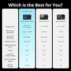 Waterproof Action Camera with 1/1.3" Sensor, 4K/120fps Video, Subject Tracking, Stabilization