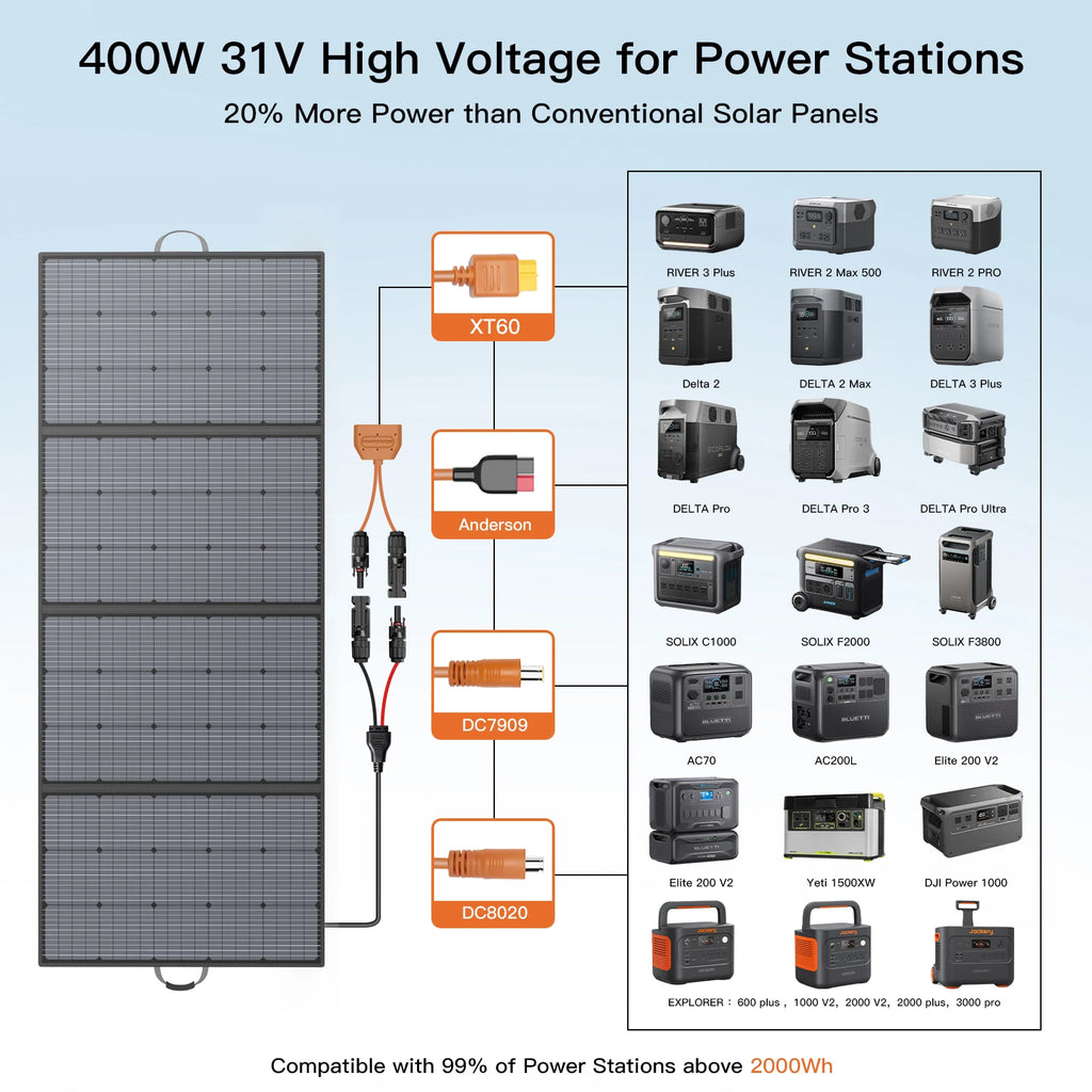 400W Portable Solar Panel 31 V Foldable Solar Panels Charger with 7 in 1 Solar Cable for Camping , Outdoor, Powerstation