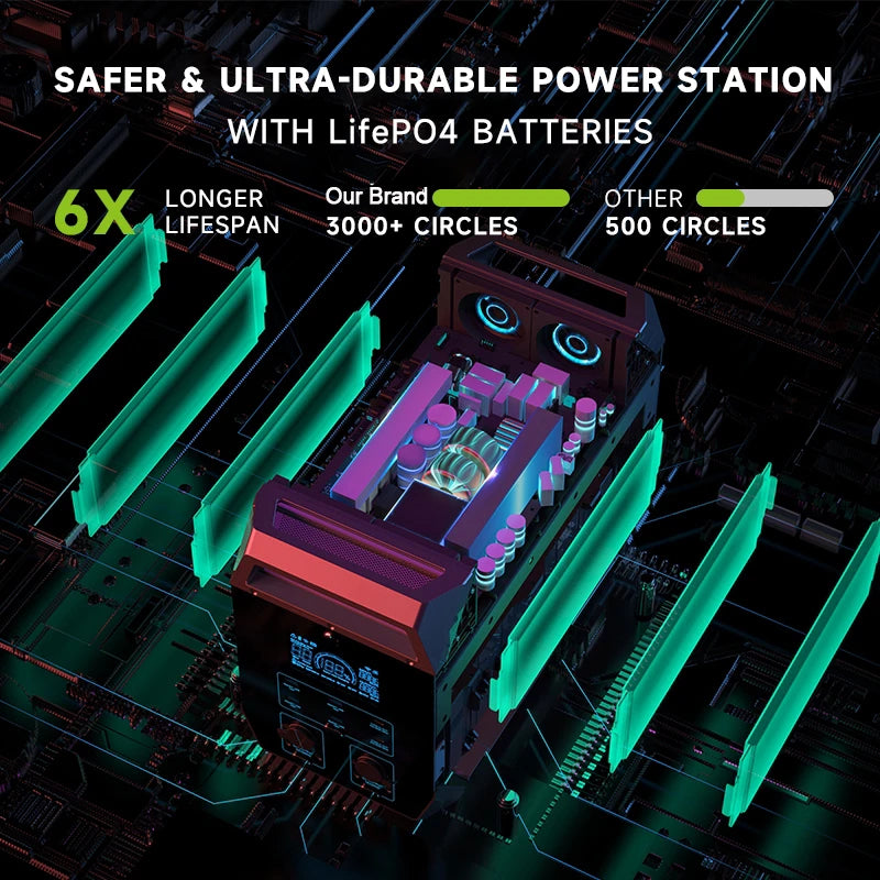 Outdoor Portable Power Station/Generator 200W 500W 1000W 1800W 2400W 2600W For Camping RV-trip UPS For Starlink
