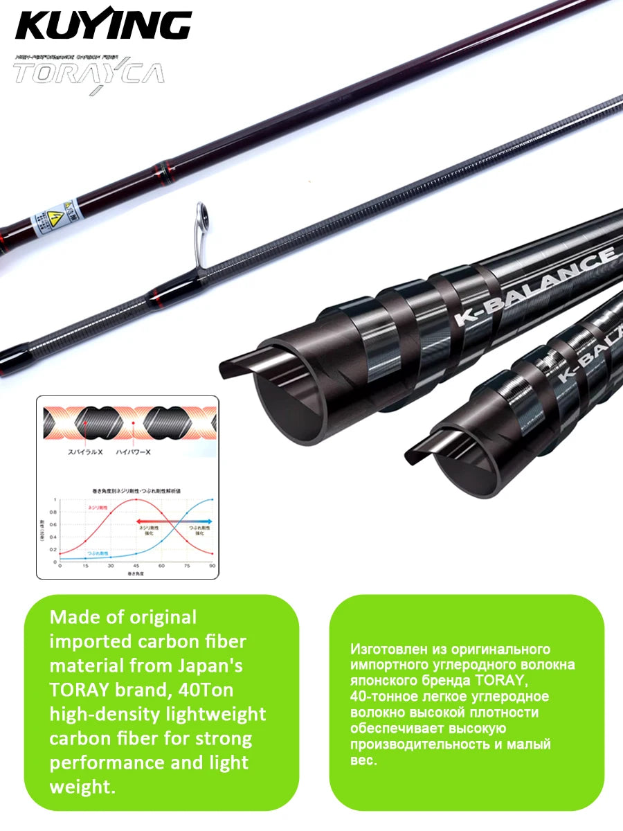 Spinning Casting Rod For Fishing Lure Rods BFS Pole Carbon 0.8-8g 1-8lb  Baitcaster
