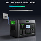 2400W Portable Power Station/Generator 1843Wh Capacity With Pure Sine Wave AC Output For Emergency Backup Battery for Home OR Outdoor Use