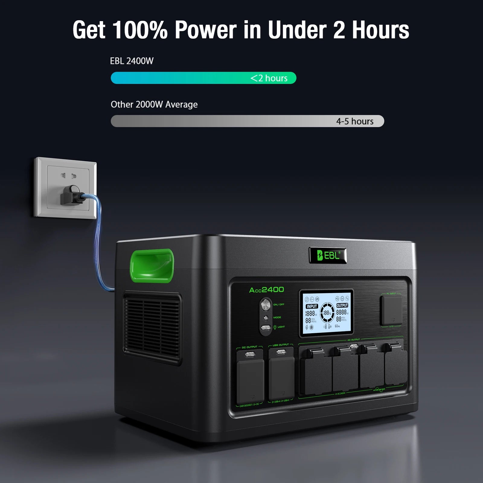 2400W Portable Power Station/Generator 1843Wh Capacity With Pure Sine Wave AC Output For Emergency Backup Battery for Home OR Outdoor Use