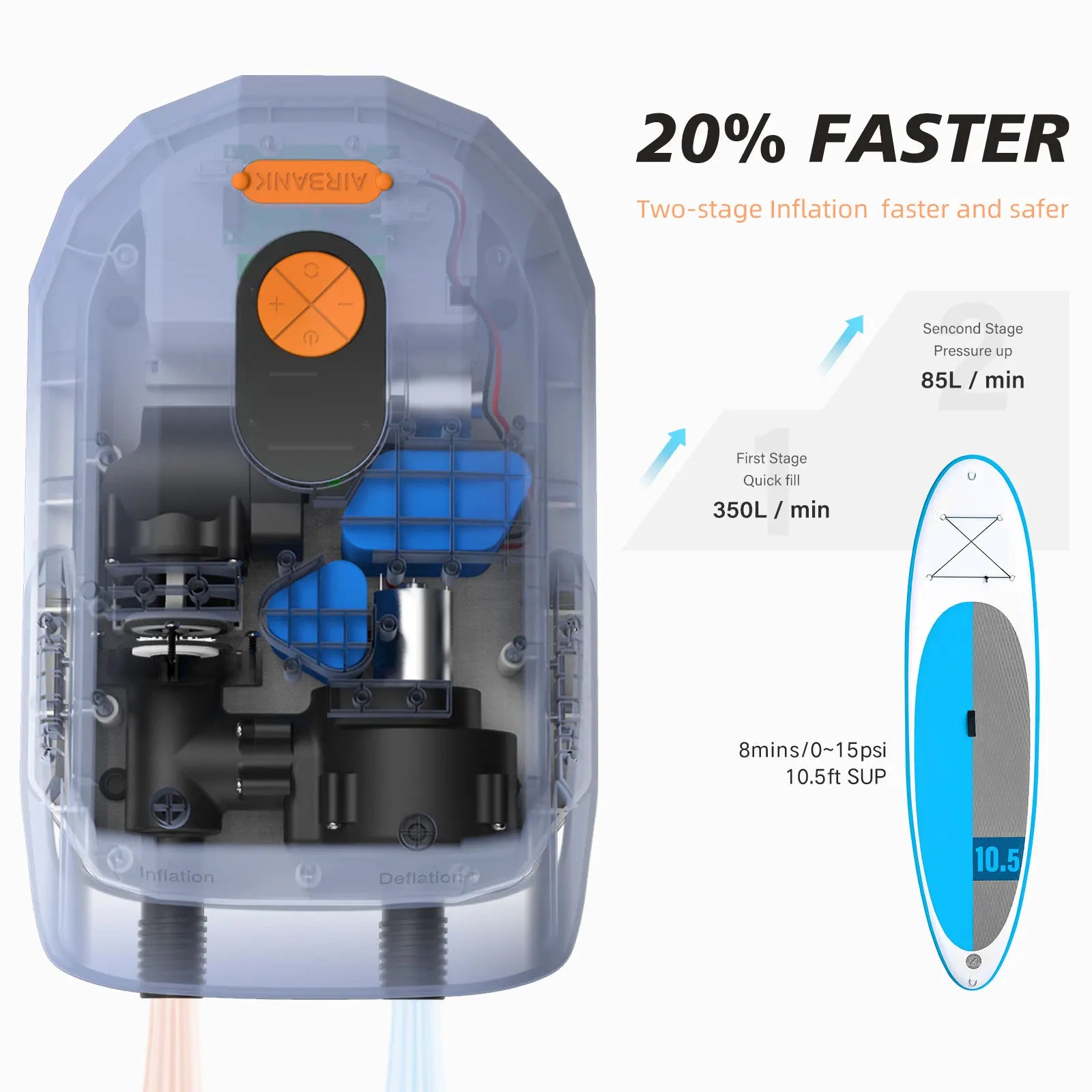 Electric Air Pump with Battery 7800 mAh 20 PSI Max Rechargeable 12 V DC Car Connection Pump for Boards, Surf Kite